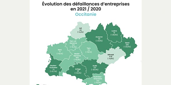 Défaillances d'entreprises en Occitanie en 2021 (étude Altarès)