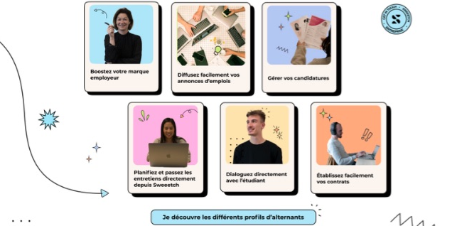 La plateforme Sweeetch réunit les trois acteurs de l'écosystème de l'emploi en alternance : l'étudiant, l'école et l'entreprise.