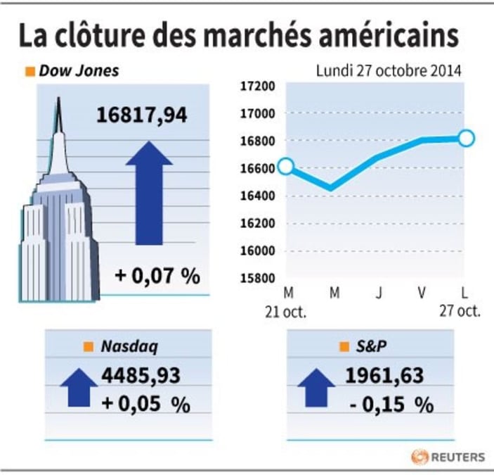 Wall Street marque une pause