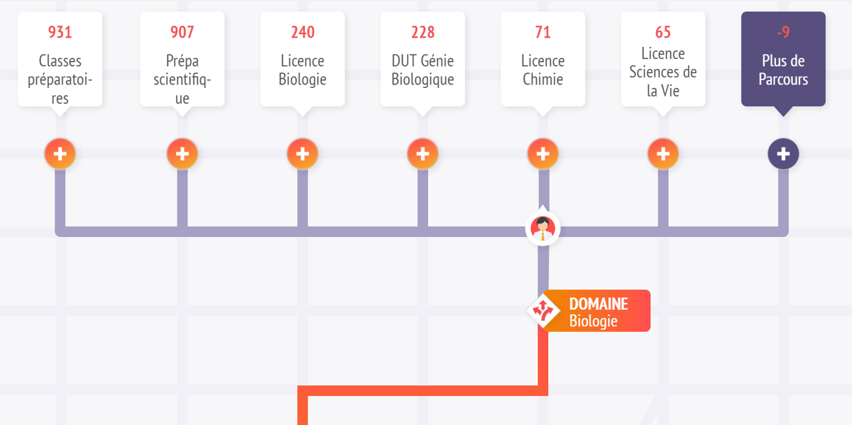 Humanroads
