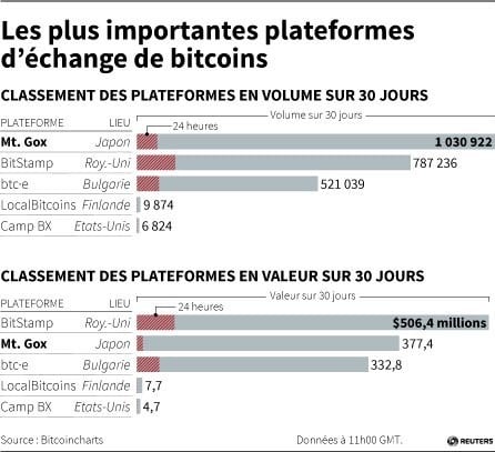 Enquête sur la fermeture abrupte de la plateforme Mt.Gox