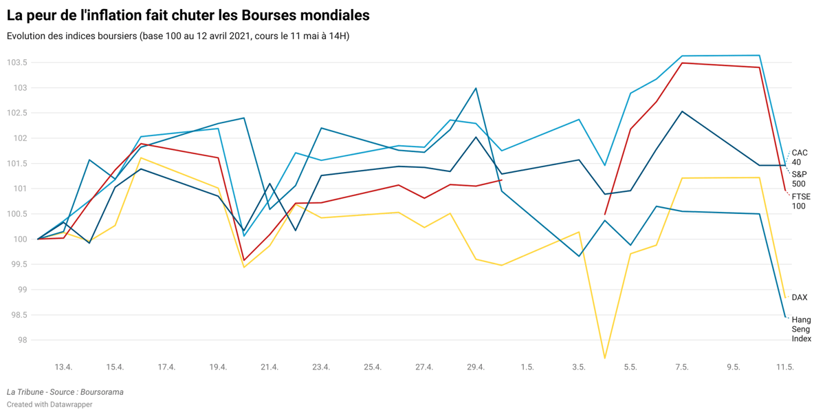 Bourse