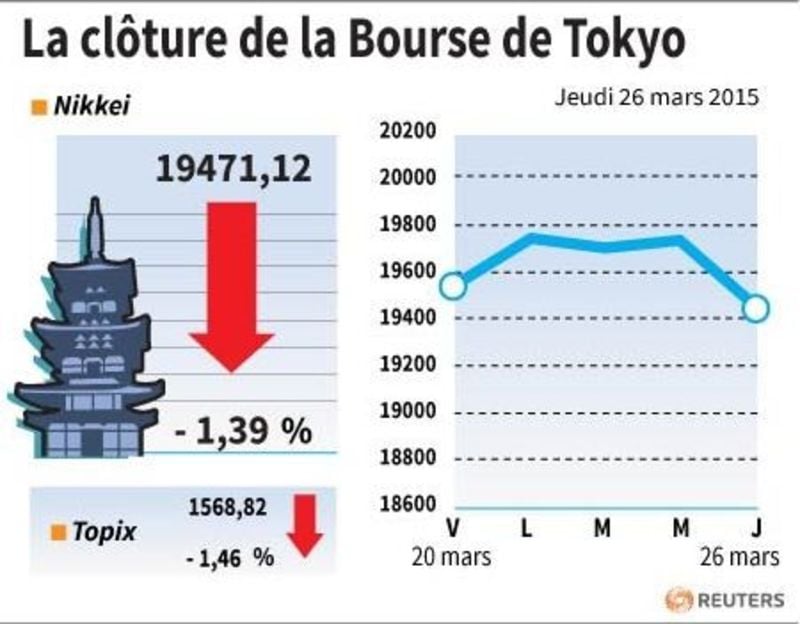 La cloture de la bourse de tokyo