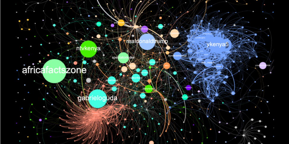 Cartographie resserrée des 1 800 comptes les plus influents (selon le filtre statistique Eigenvector centrality), classés et regroupés par proximité conversationnelle et relationnelle (modularité). La taille de ces comptes (nœuds) est proportionnelle à leur influence au sein des conversations.