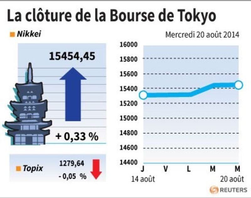La Bourse de Tokyo finit quasi inchangée