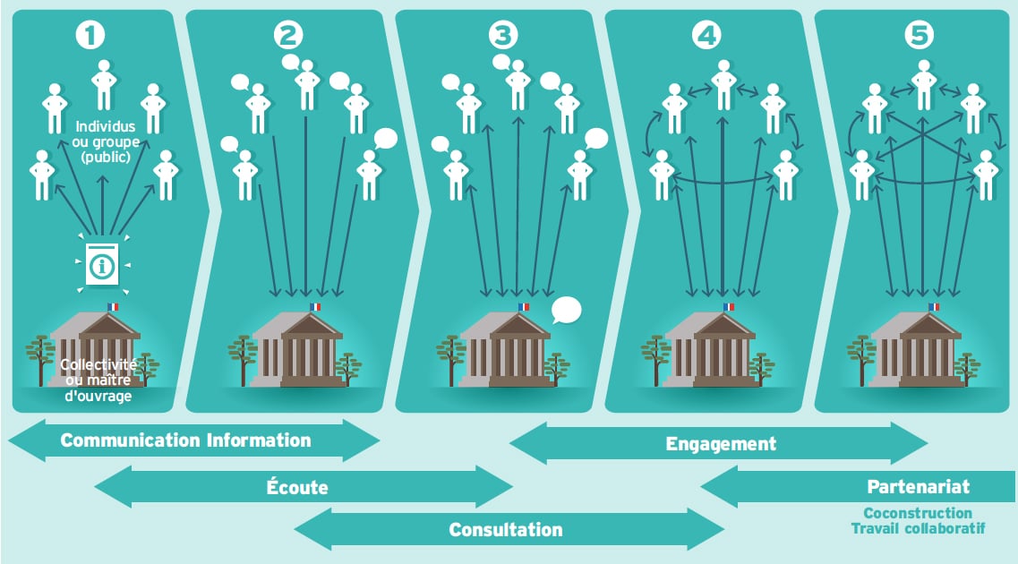 démocratie participative