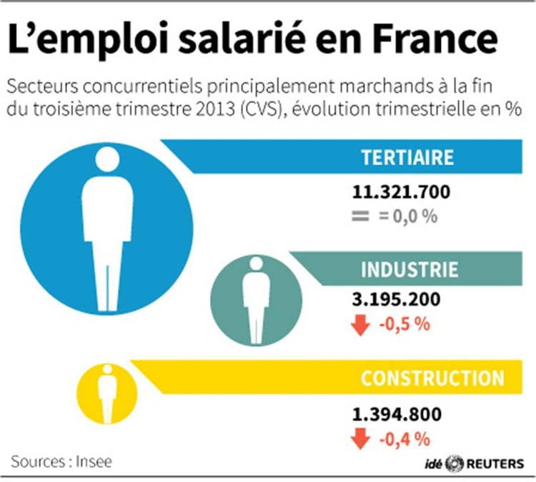 L'industrie condamnée à détruire des emplois ?