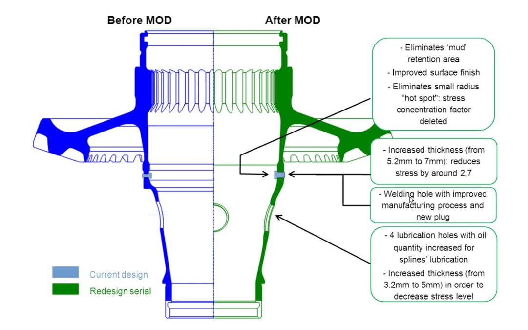 Les modifications apportées par Airbus Helicopters sur l'arbre de transmission de l'EC225.