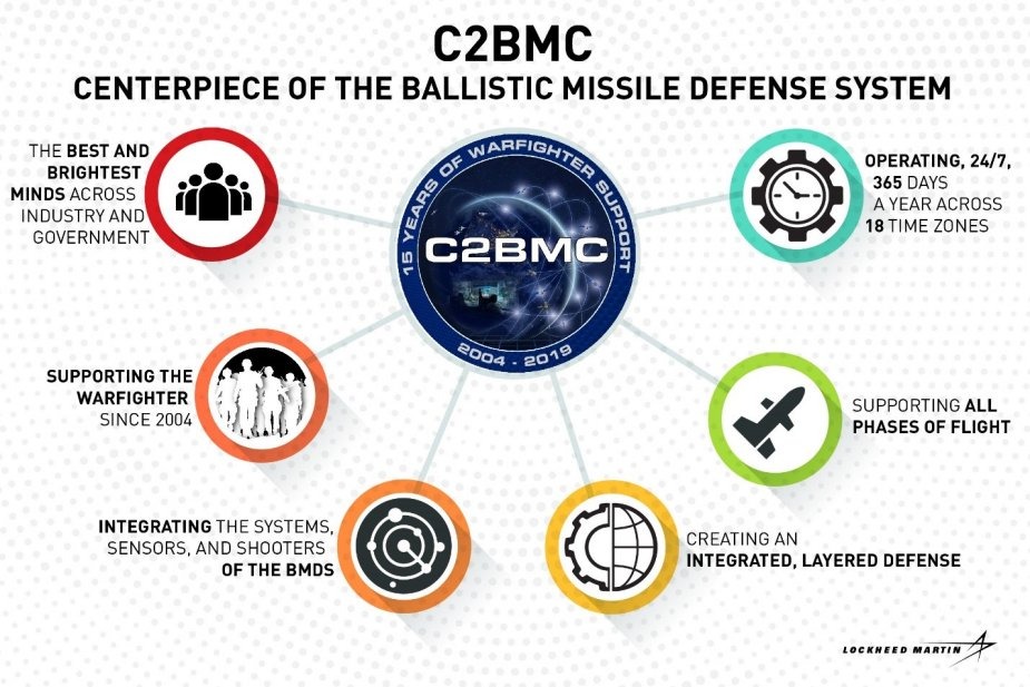 C2BMC