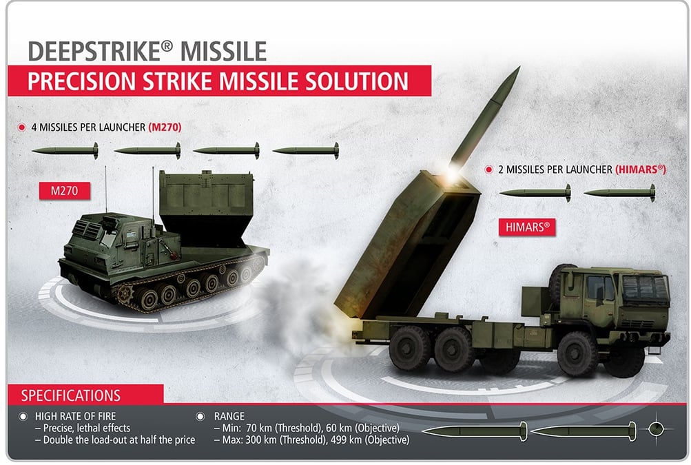 Le missile DeepStrike sera employé par l'US Army