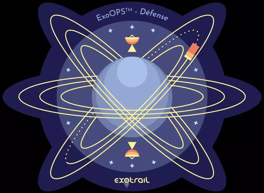 Patch EXOTRAIL - ExoOPS - Defense