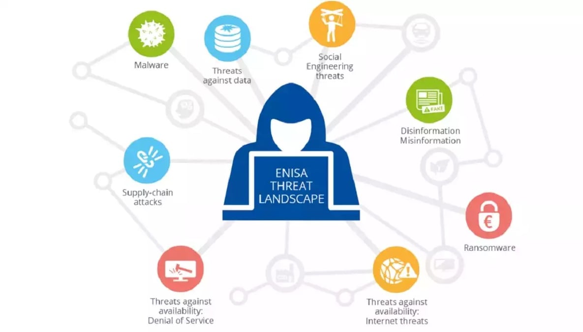 cybersecurite-panorama-cybermenaces-enisa