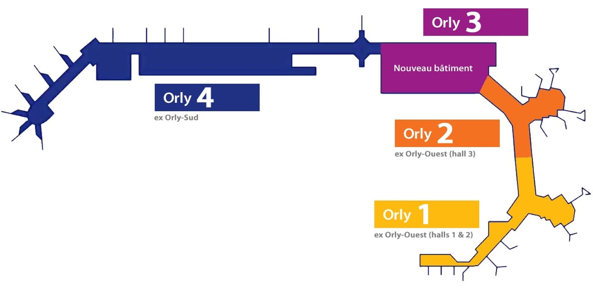 La nouvelle répartition des halls d'Orly et le bâtiment de jonction.
