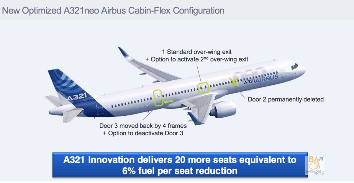 L'Airbus A321neo ACF intègre plusieurs modifications pour prendre 240 passagers.