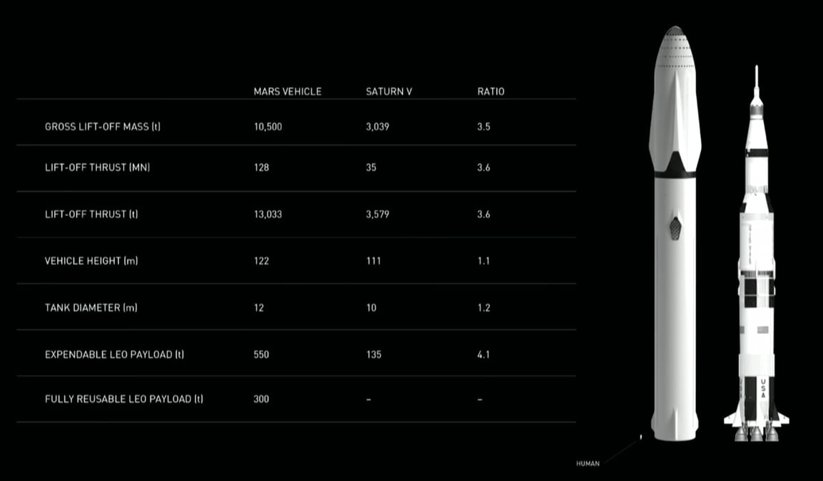 Un super lanceur annoncé pour 2024.