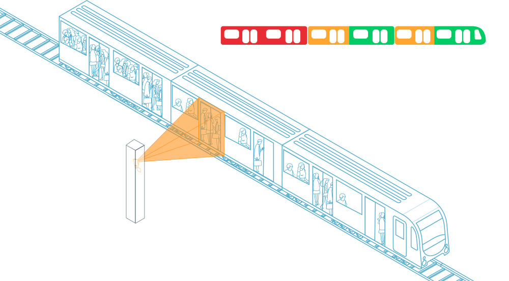 Scan d'un métro pour voir l'affluence