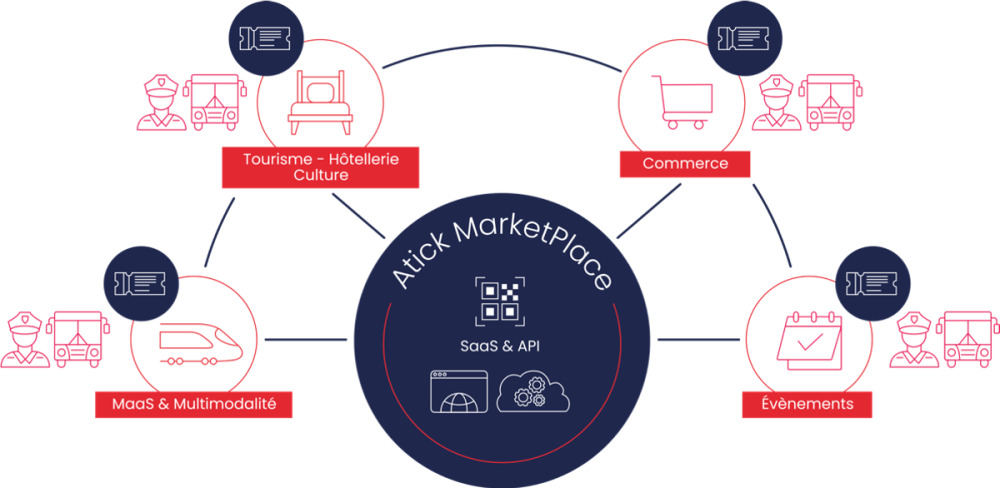 Atick MarketPlace, la nouvelle proposition d'Atsukè