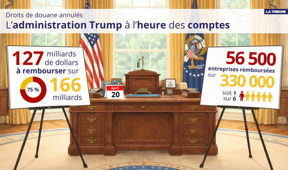 Au 9 avril, 56 497 importateurs avaient finalisé la procédure de remboursement électronique des droits de douane, pour un montant total de 127 milliards de dollars.