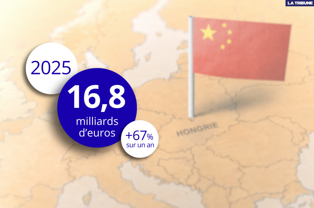 La Chine a fléché 16,8 milliards d'euros d'investissements vers l’Europe l’année dernière, sur un total de 69 milliards.