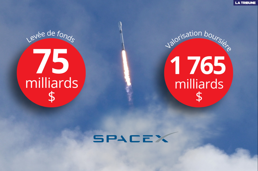 L'IPO de SpaceX, attendue ce vendredi 12 juin, devrait se révéler record.