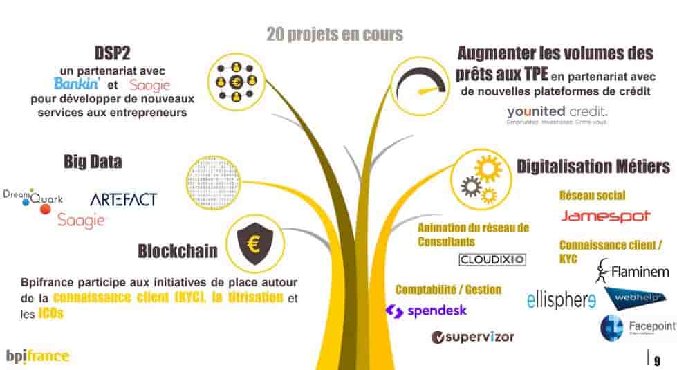 Bpifrance fintech open banking