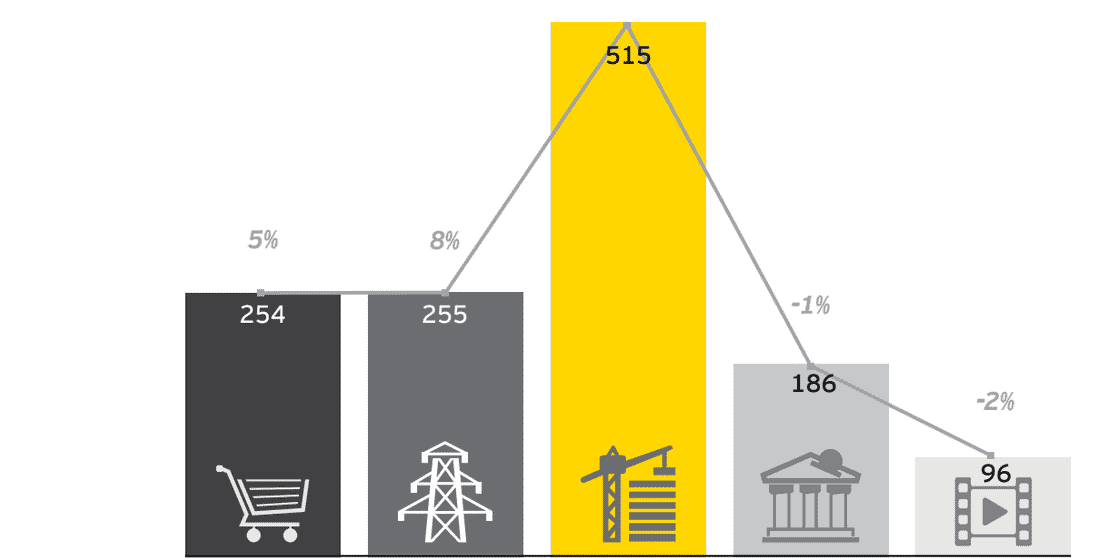 CAC 40 étude EY 2017