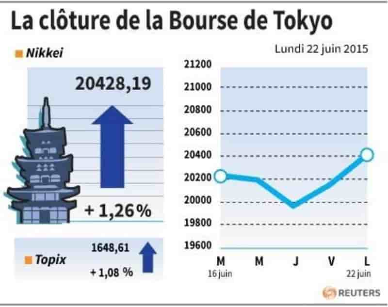 La cloture de la bourse de tokyo