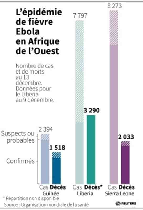 Le Mali ne compte plus aucun cas suspect d'Ebola