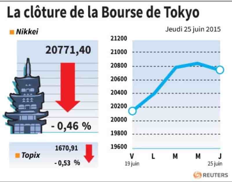 La cloture de la bourse de tokyo
