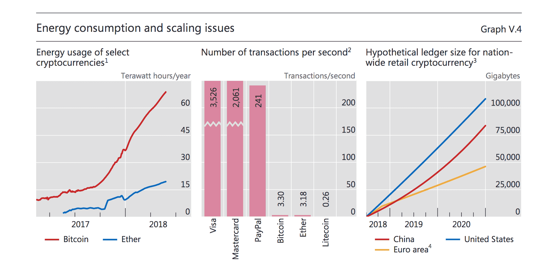 Crypto BRI