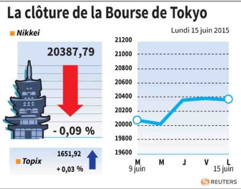 La cloture de la bourse de tokyo