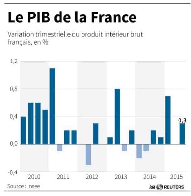 L'insee va avancer la publication de certains indicateurs