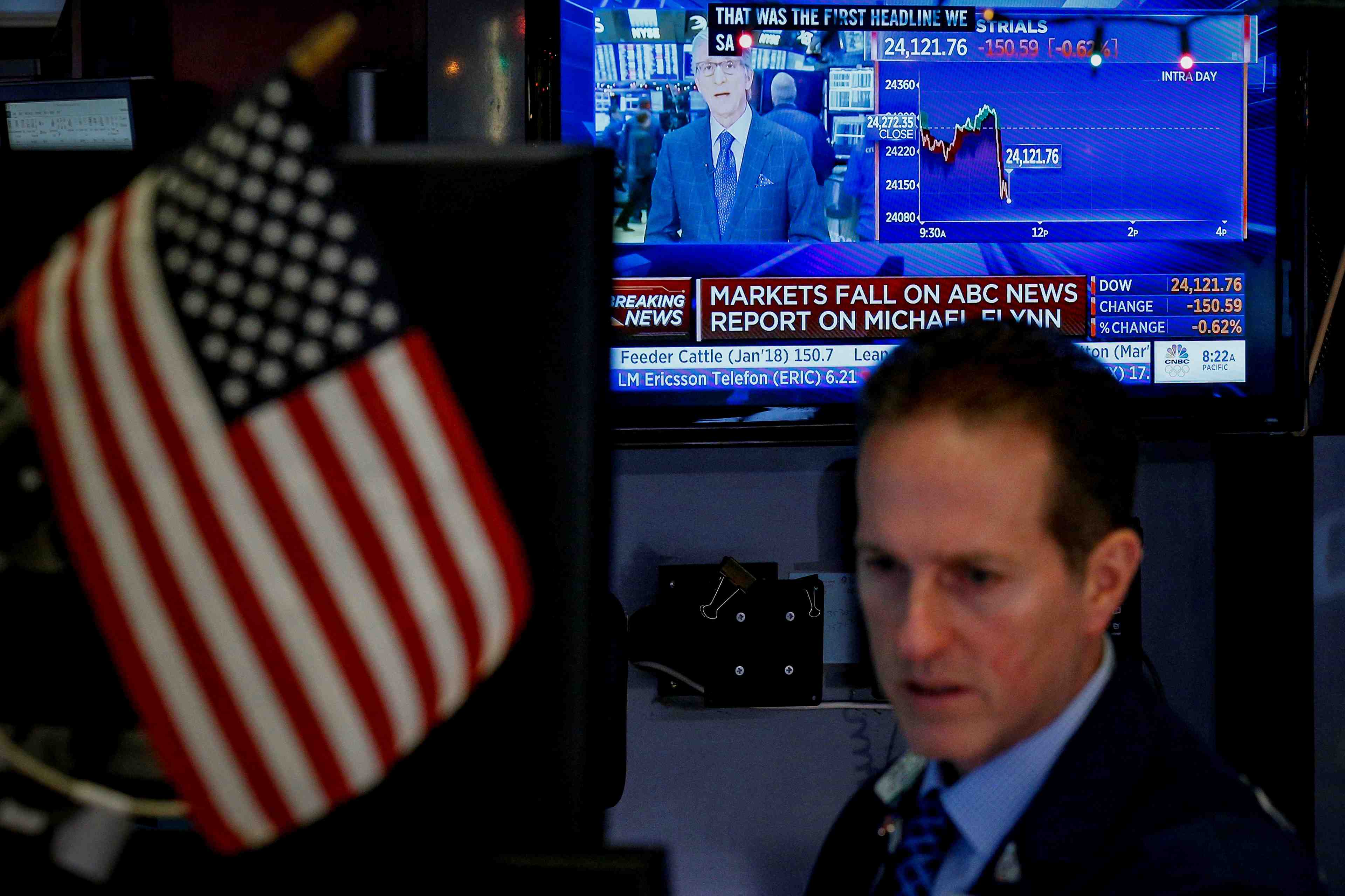 Wall street finit en baisse