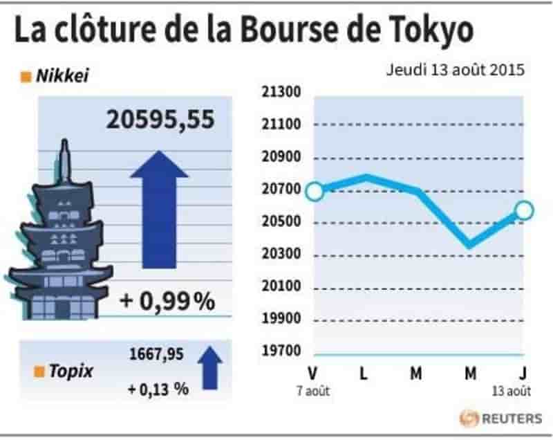 La cloture de la bourse de tokyo