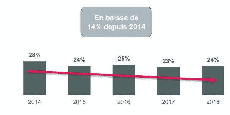 Découvert bancaire 2014 2018