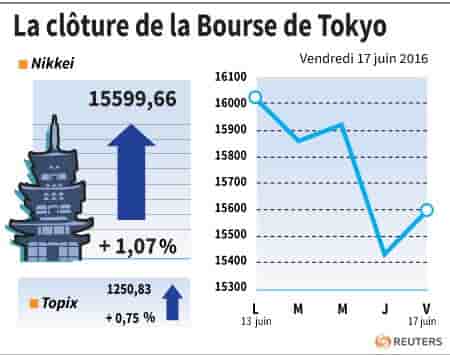 La cloture de la bourse de tokyo