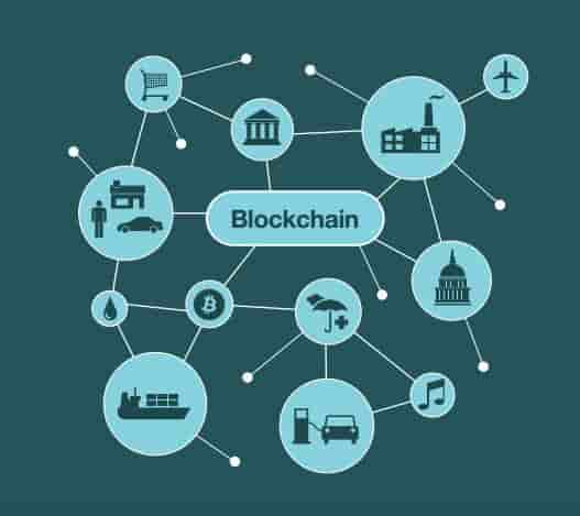 Blockchain IBM