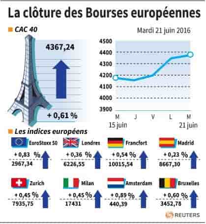 La cloture des bourses europeennes
