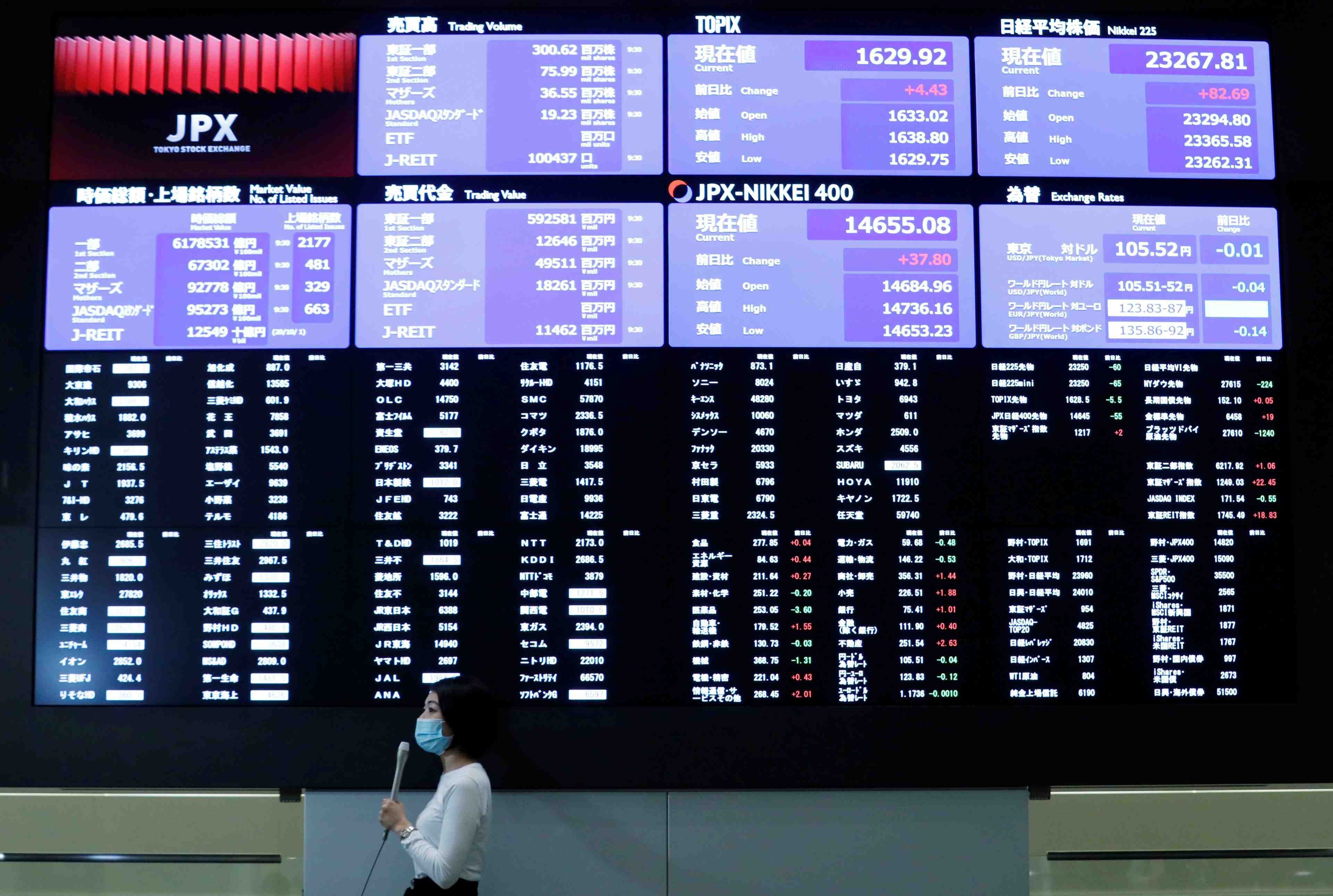 La bourse de tokyo finit en baisse