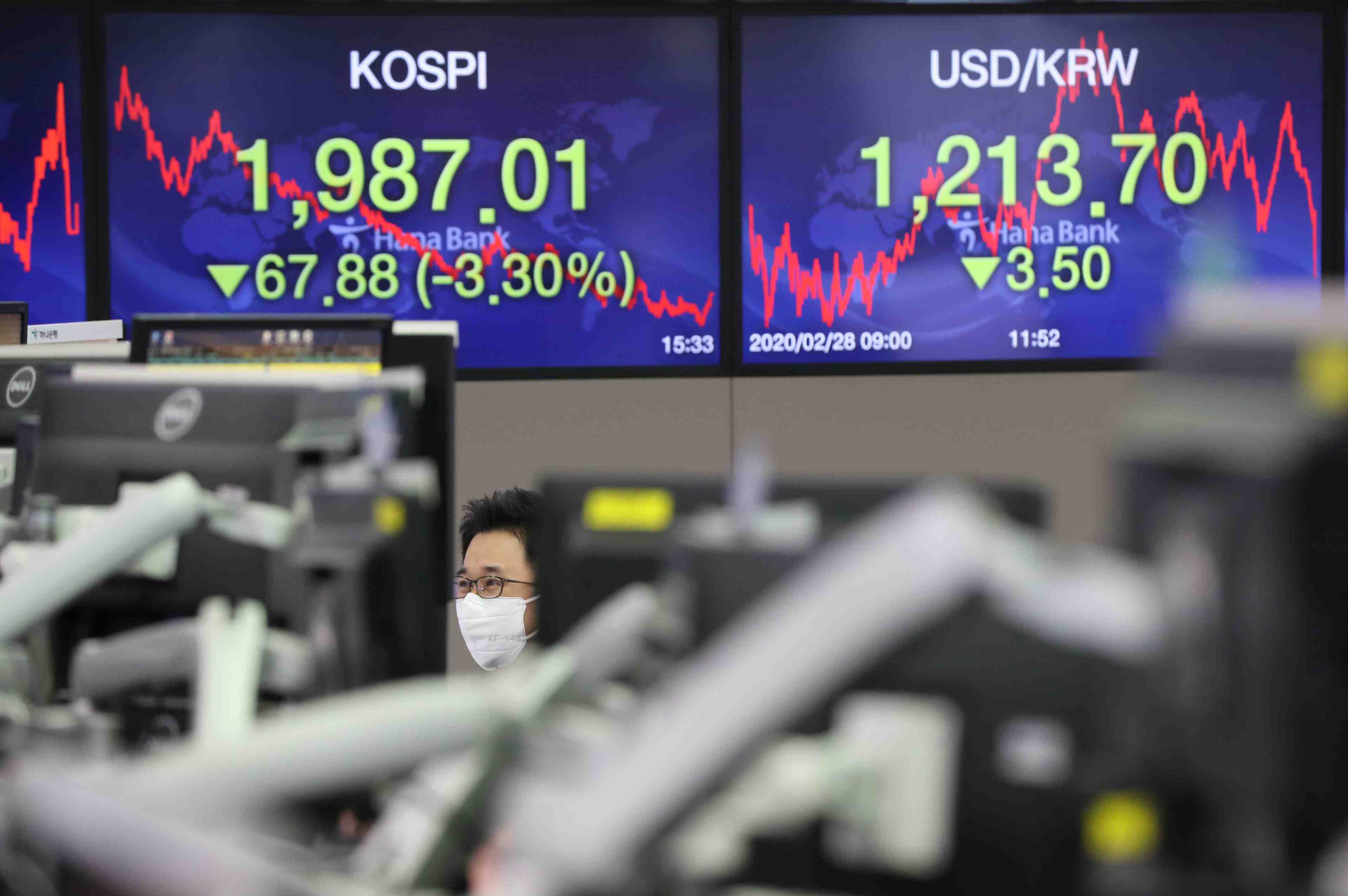 Bourse, Asie