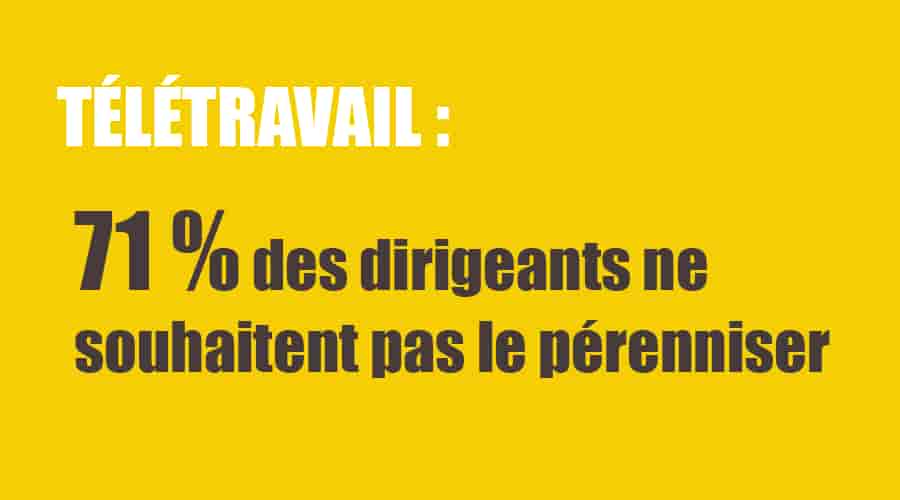 Télétravail : 71% des dirigeants ne souhaitent pas le pérenniser