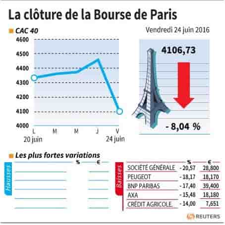La cloture de la bourse de paris