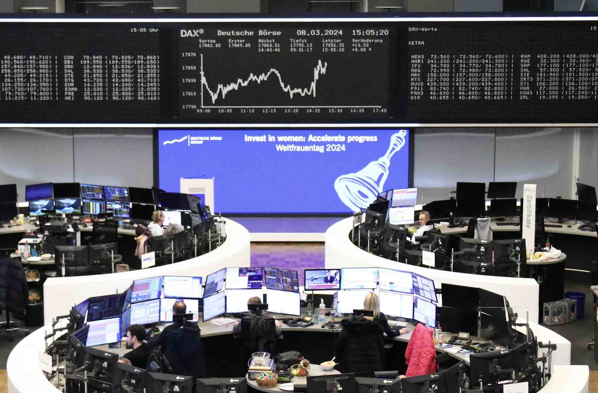 Le graphique de l'indice dax de la bourse de francfort