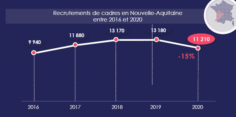 Recrutement cadres Apec 2021