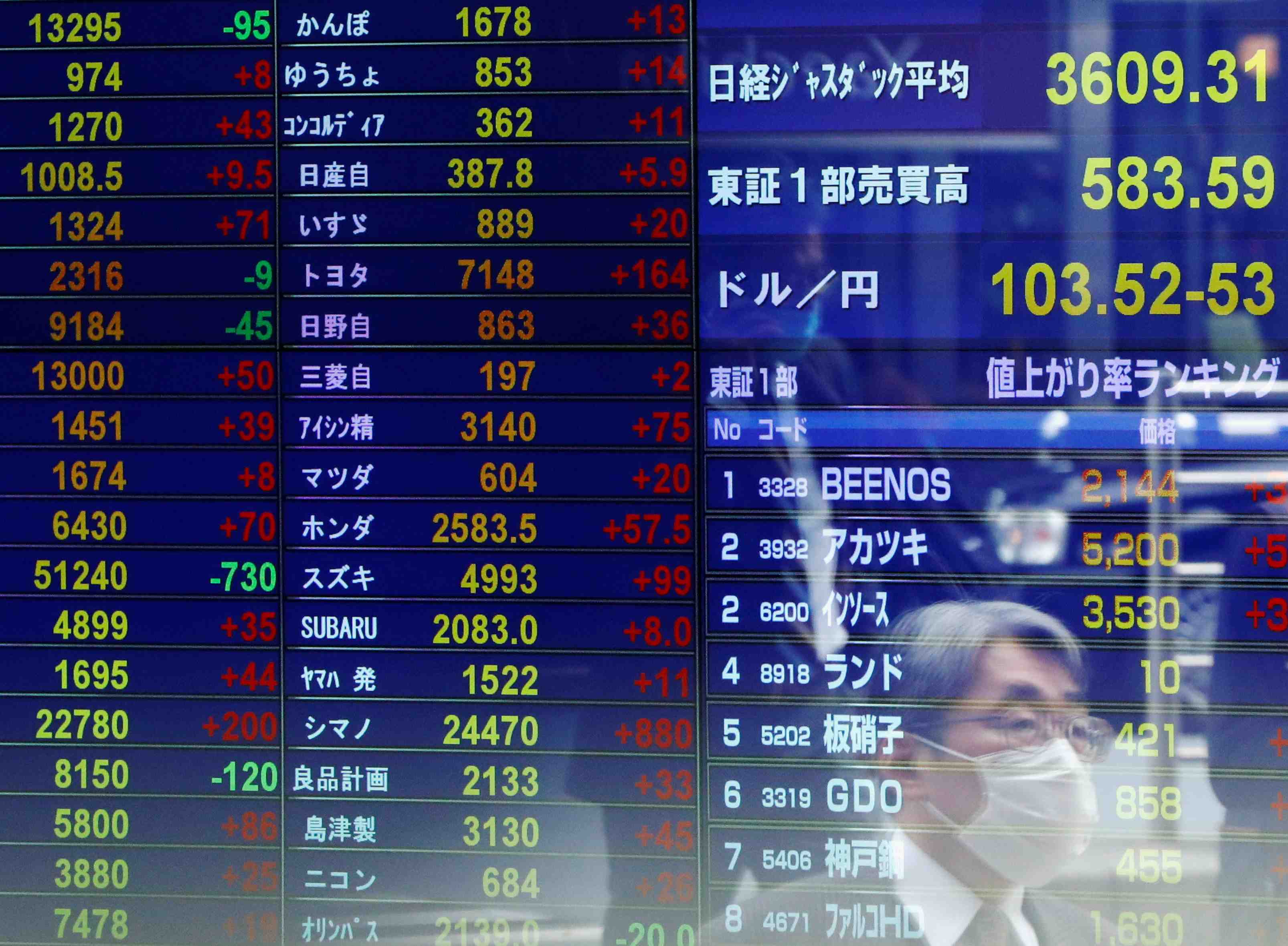 La bourse de tokyo termine en legere hausse