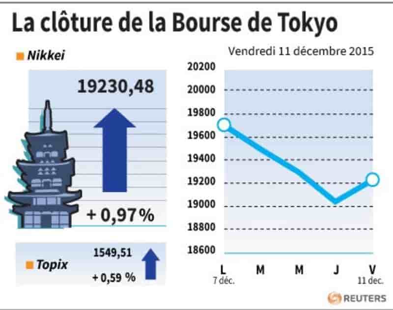 La cloture de la bourse de tokyo