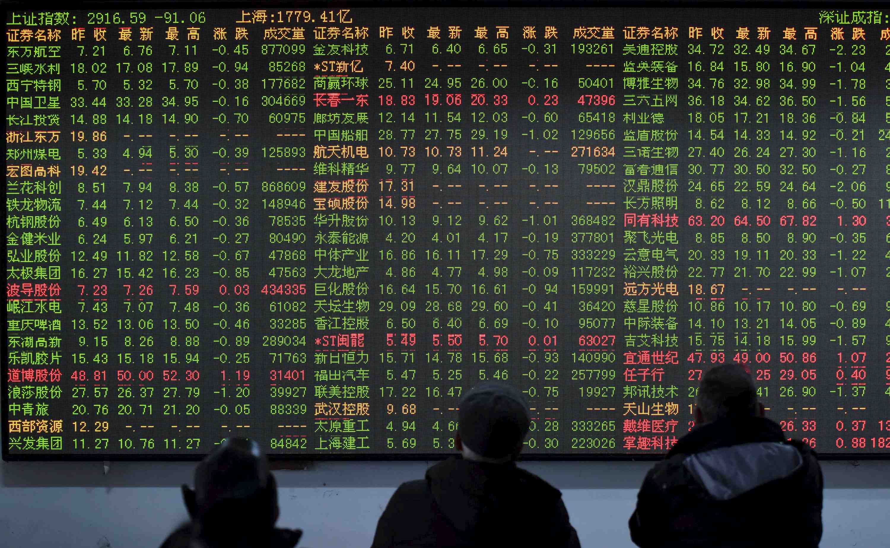 Le petrole fait reculer les marches chinois