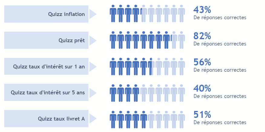 BdF connaissance finance quizz