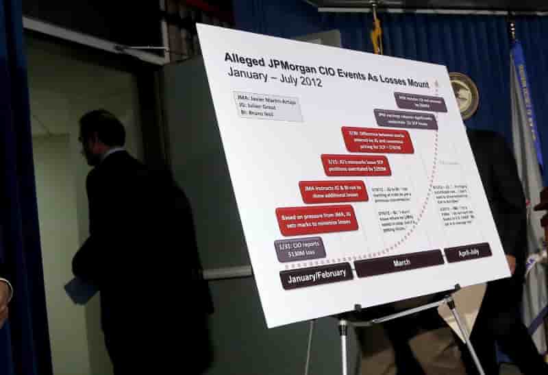 Usa: la sec clot un dossier lie a la "baleine de londres"
