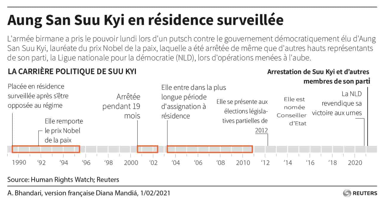 Aung san suu kyi en residence surveille